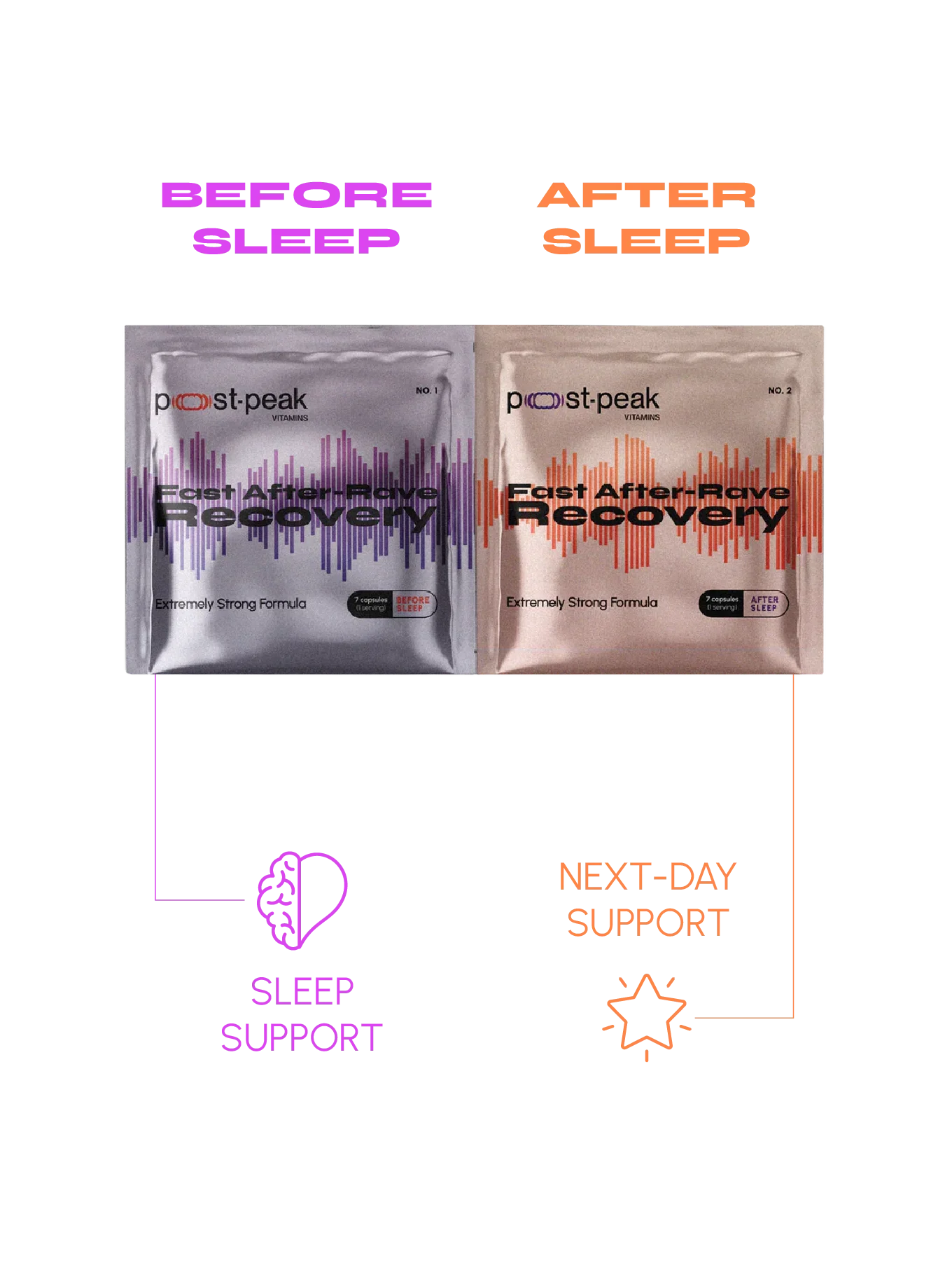 Post-Peak Recovery Duo Caps – maisto papildai su vitaminais ir mineralais, skirtas greitam atsigavimui po sporto ar fizinio krūvio.